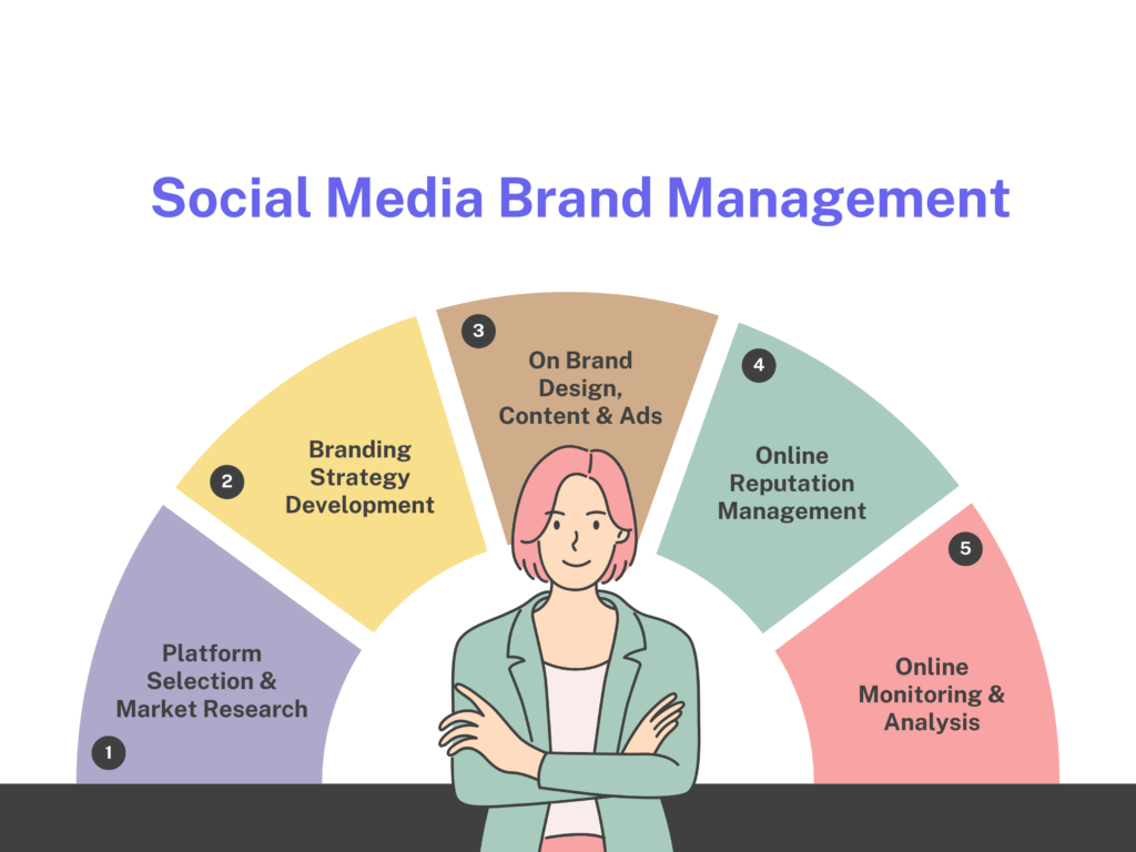 social media and branding process