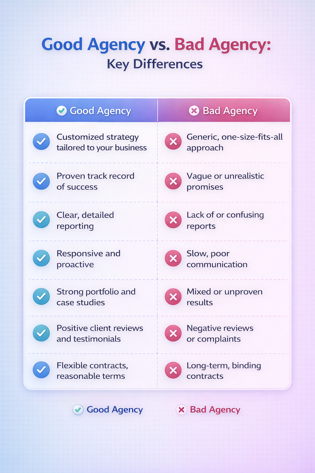 Good Agency vs Bad Agency